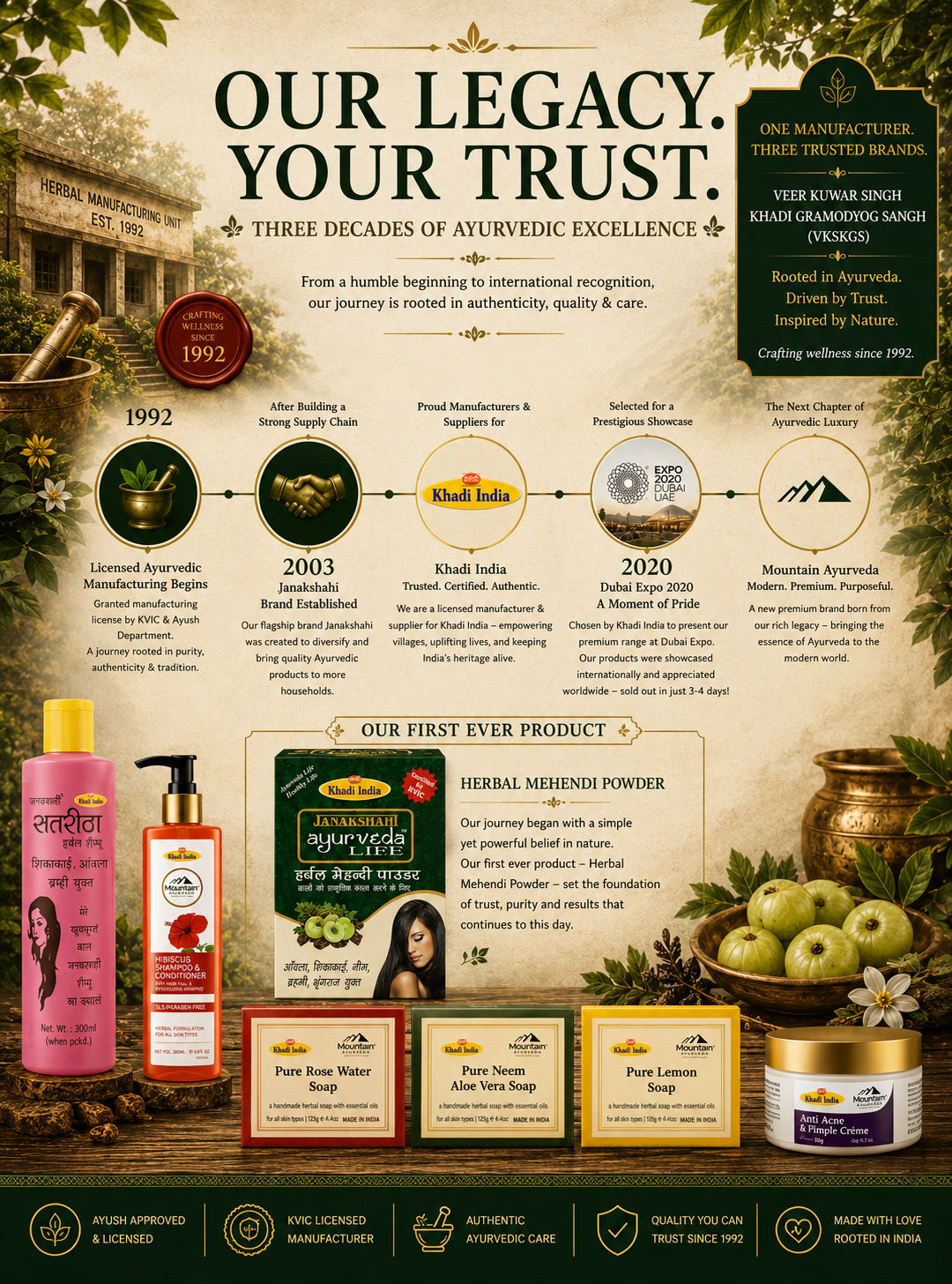 mountain-ayurveda-about-our-legacy